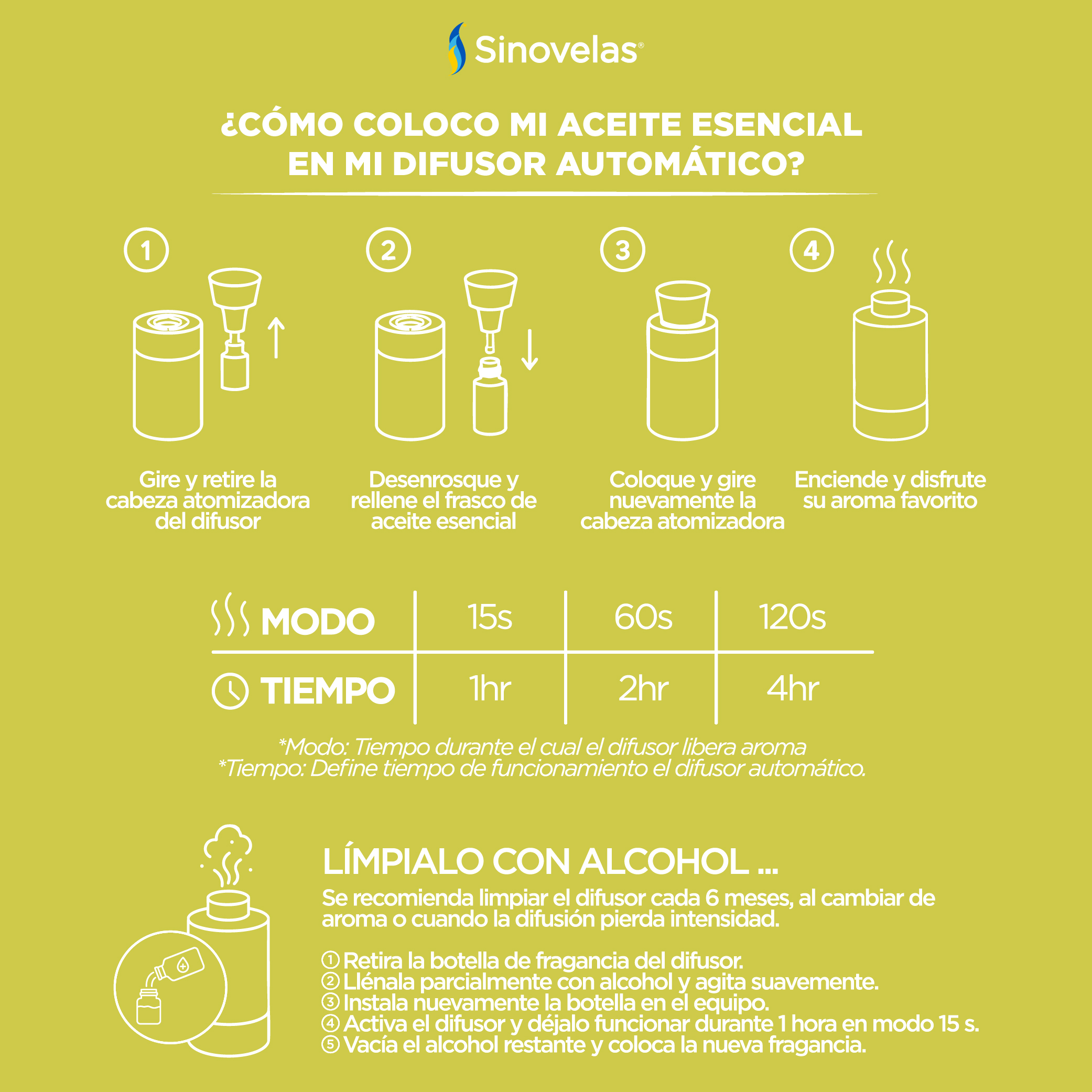 Aceite Esencial Citronela (10 ml) image number 3