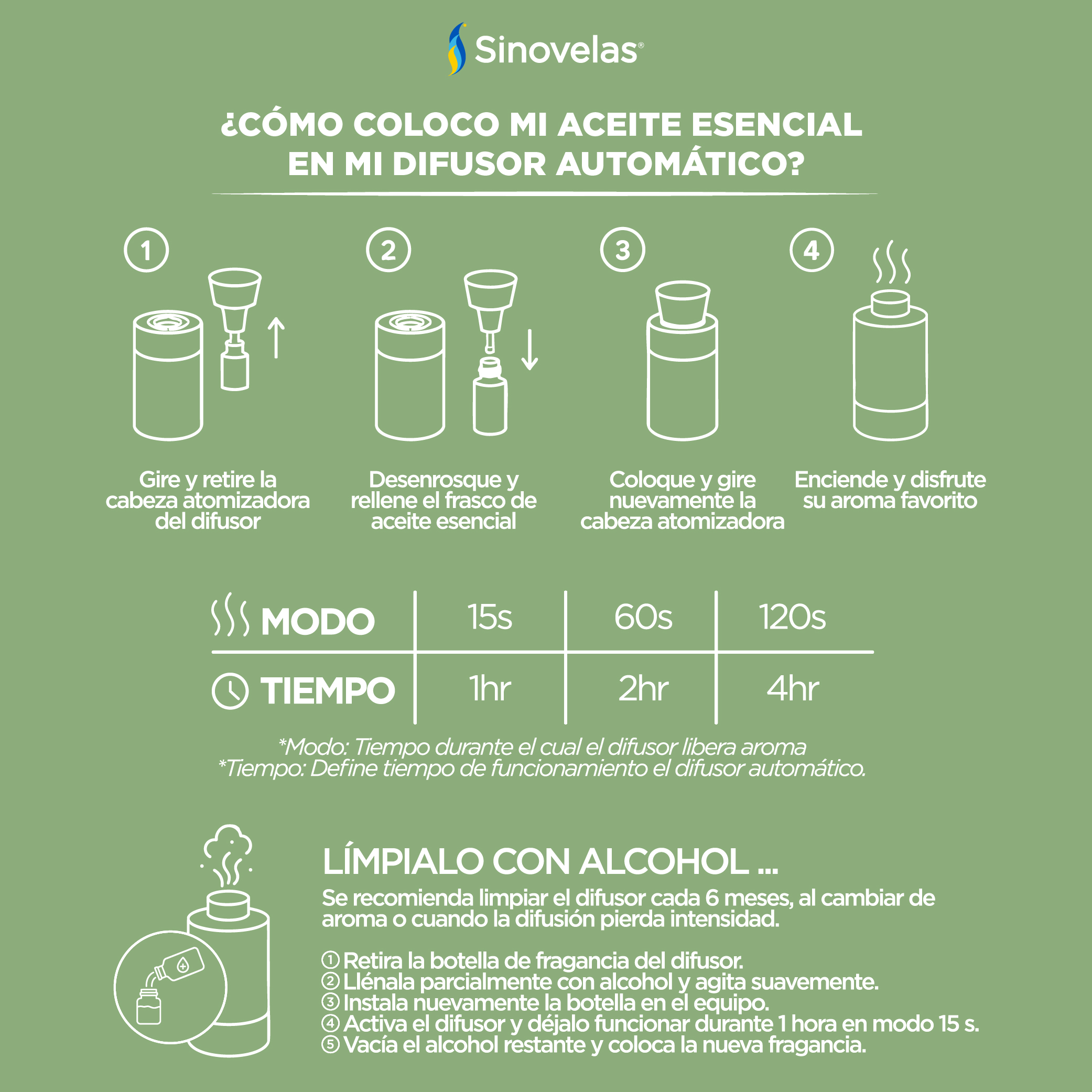 Aceite Esencial Menta (10 ml) image number 3