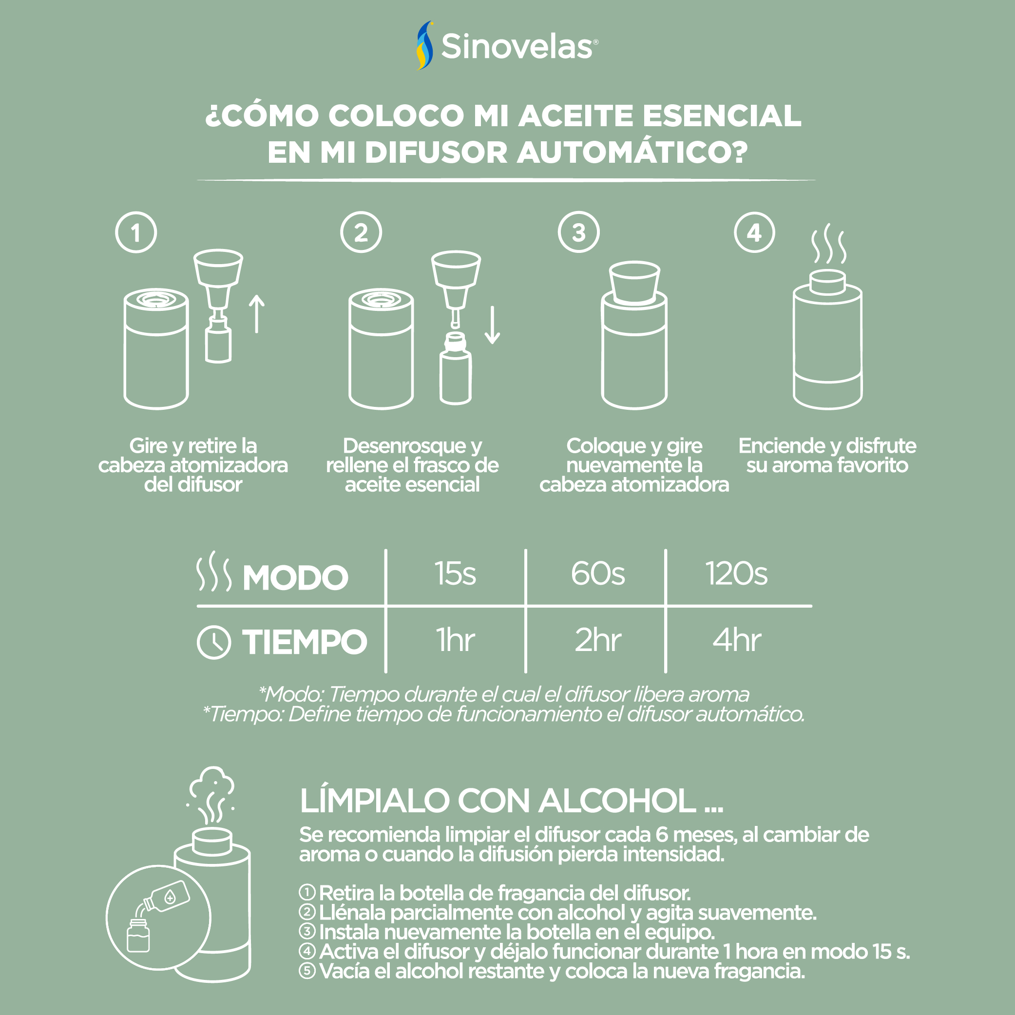 Aceite Esencial Salvia (10 ml) image number 3