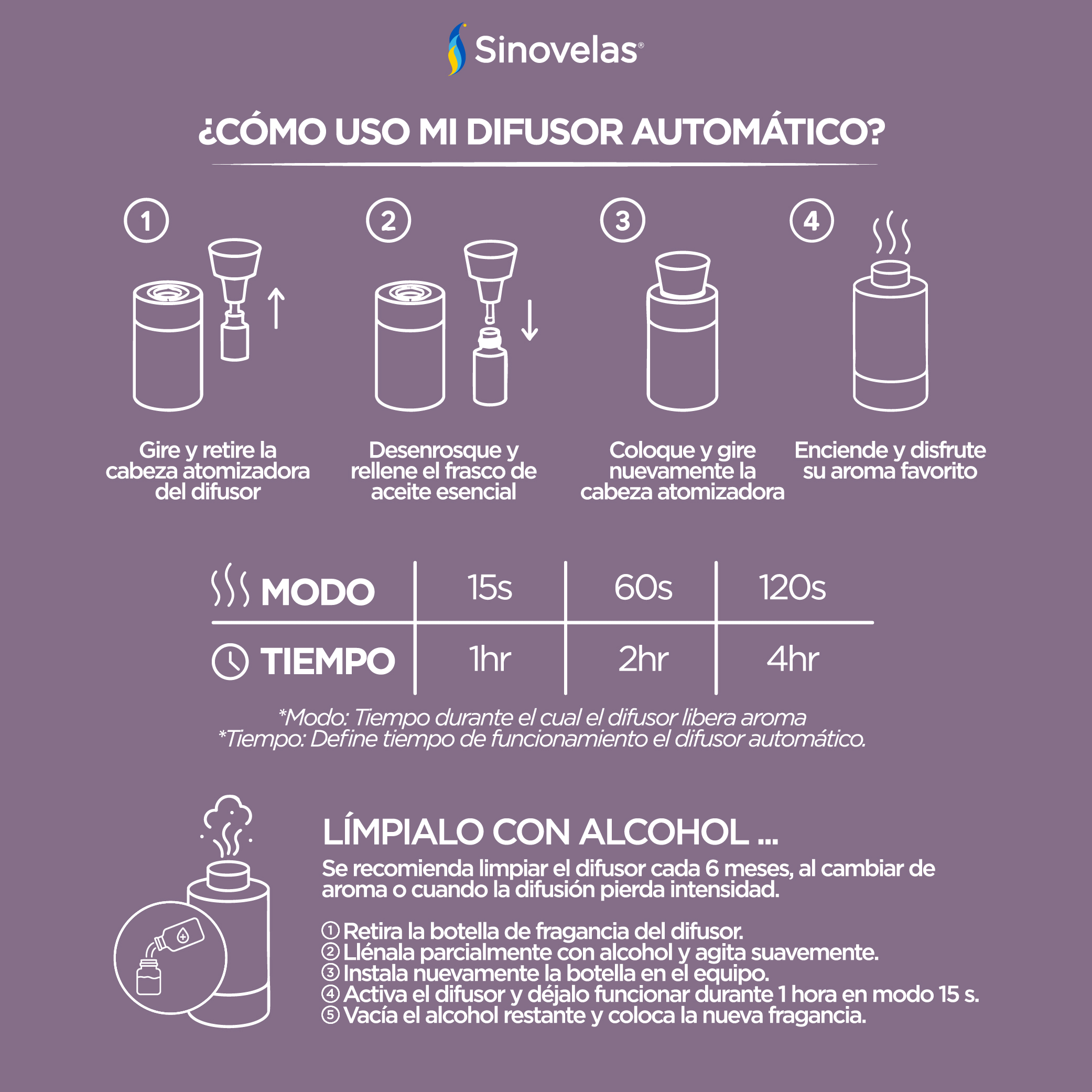 Difusor El&eacute;ctrico Morado para Aceite Esencial 10 ml image number 3