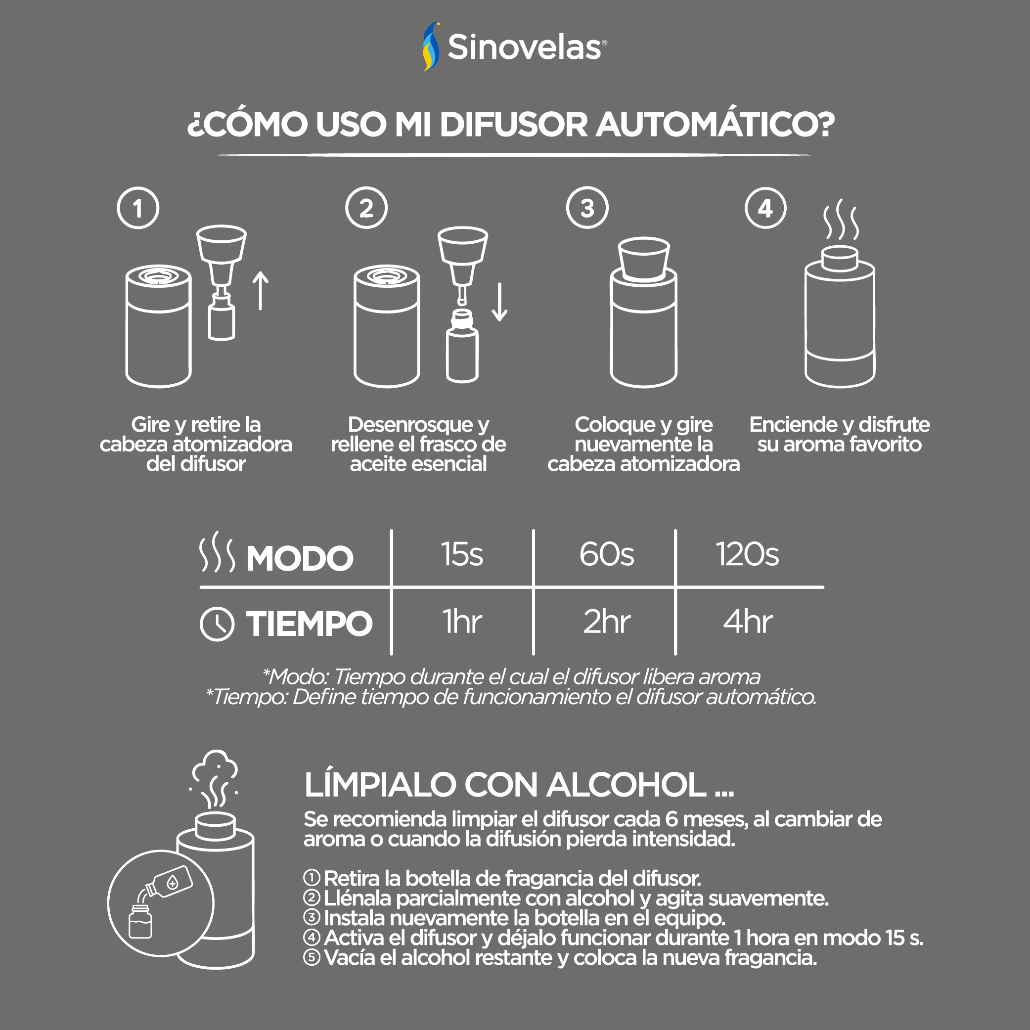 Difusor El&eacute;ctrico Gris para Aceite Esencial 10 ml image number 3