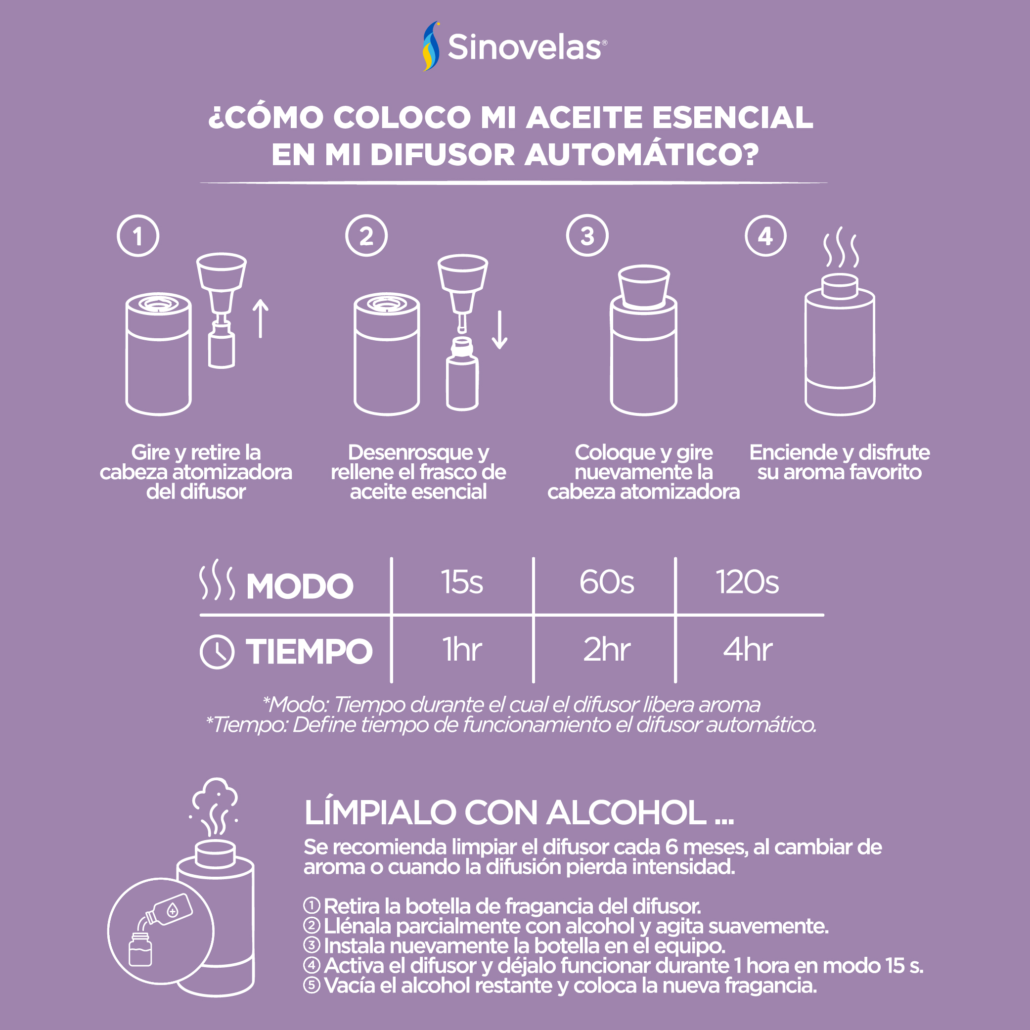 Aceite Esencial Lavanda (10 ml) image number 3