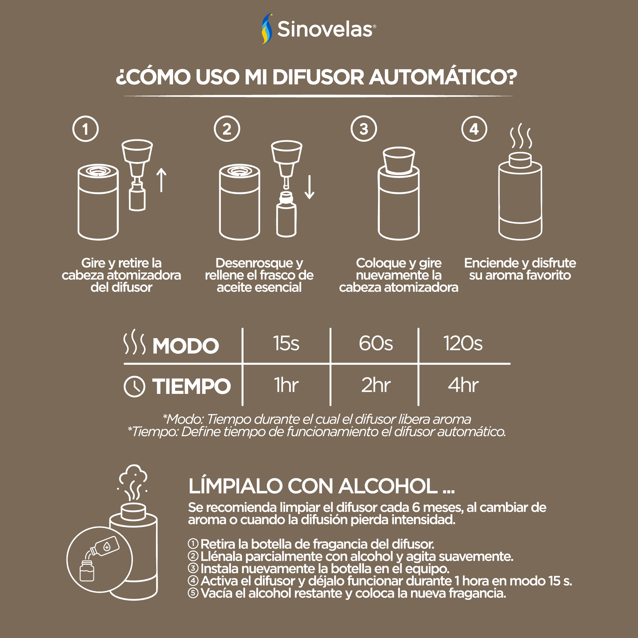 Difusor El&eacute;ctrico Negro Dorado para Aceite Esencial 10 ml image number 3
